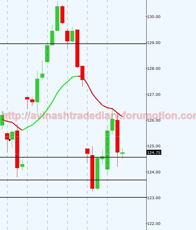 WEEKLY ANALYSIS AND TRADE SETUP- 12 MARCH 2017 Alumin10