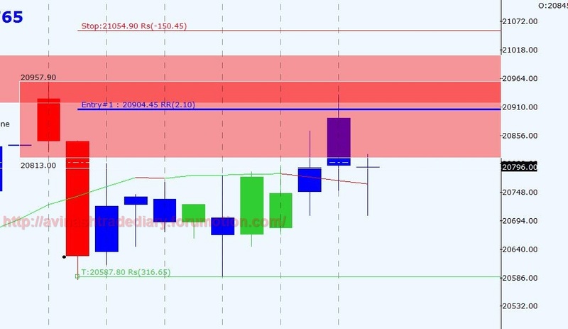 WEEKLY ANALYSIS AND TRADE SETUP- 12 MARCH 2017 Bnf15