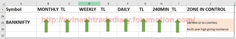 WEEKLY ANALYSIS AND TRADE SETUP- 19 MARCH 2017 Bnf16