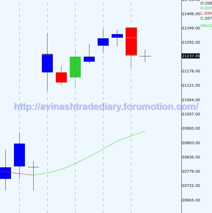 WEEKLY ANALYSIS AND TRADE SETUP- 19 MARCH 2017 Bnf17