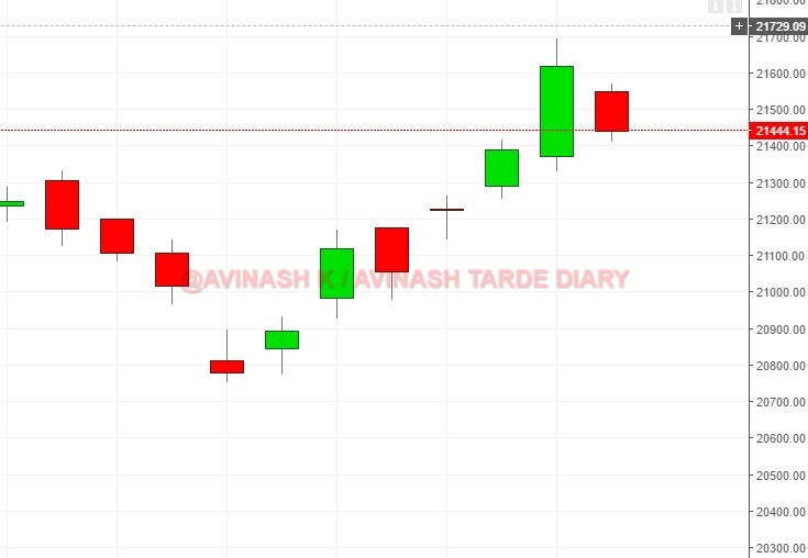 WEEKLY ANALYSIS AND TRADE SETUP- 2 APRIL 2017 Bnf20