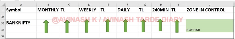 WEEKLY ANALYSIS AND TRADE SETUP- 2 APRIL 2017 Bnf21