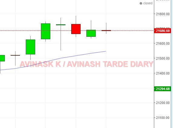 WEEKLY ANALYSIS AND TRADE SETUP- 16 APRIL 2017 Bnf23