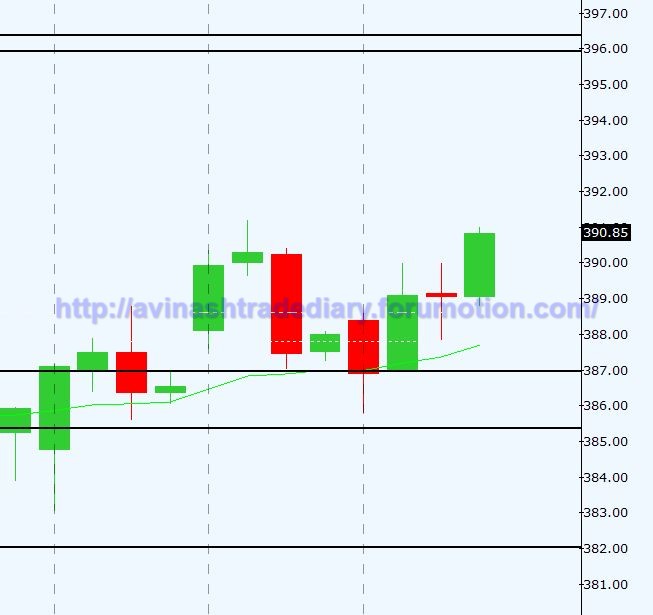 WEEKLY ANALYSIS AND TRADE SETUP- 19 MARCH 2017 Coper12