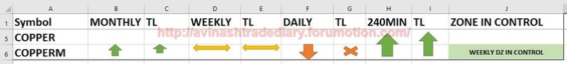 WEEKLY ANALYSIS AND TRADE SETUP- 19 MARCH 2017 Coper13