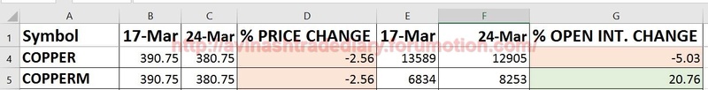 WEEKLY ANALYSIS AND TRADE SETUP- 26 MARCH 2017 Coper15