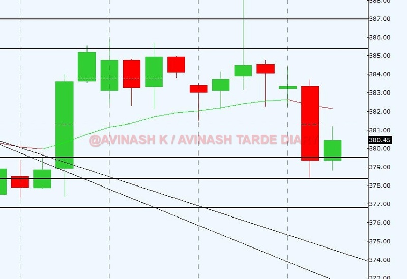 WEEKLY ANALYSIS AND TRADE SETUP- 2 APRIL 2017 Coper19