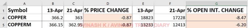 WEEKLY ANALYSIS AND TRADE SETUP- 23 APRIL 2017 Coper20