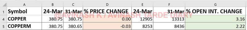 WEEKLY ANALYSIS AND TRADE SETUP- 2 APRIL 2017 Copper16