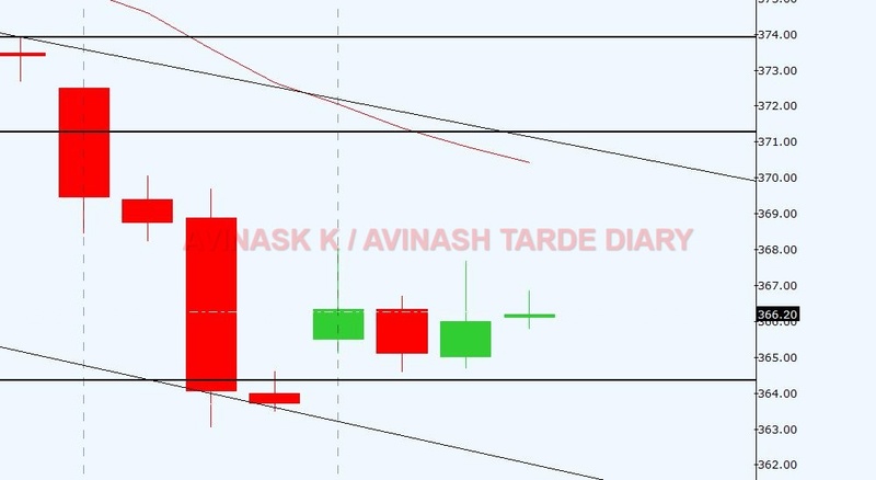 WEEKLY ANALYSIS AND TRADE SETUP- 16 APRIL 2017 Copper17