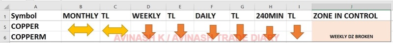 WEEKLY ANALYSIS AND TRADE SETUP- 23 APRIL 2017 Copper18