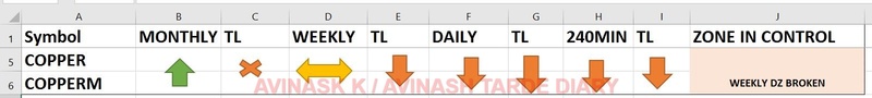 WEEKLY ANALYSIS AND TRADE SETUP- 16 APRIL 2017 Copr12