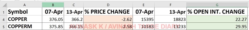 WEEKLY ANALYSIS AND TRADE SETUP- 16 APRIL 2017 Copr13