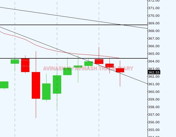 WEEKLY ANALYSIS AND TRADE SETUP- 23 APRIL 2017 Copr14