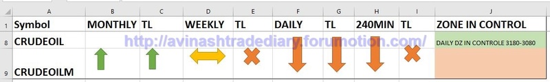 WEEKLY ANALYSIS AND TRADE SETUP- 12 MARCH 2017 Crude10