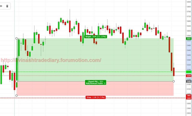 WEEKLY ANALYSIS AND TRADE SETUP- 12 MARCH 2017 Crude12