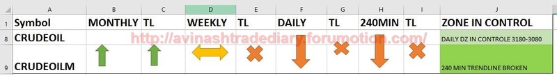 WEEKLY ANALYSIS AND TRADE SETUP- 19 MARCH 2017 Crude13