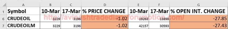 WEEKLY ANALYSIS AND TRADE SETUP- 19 MARCH 2017 Crude14