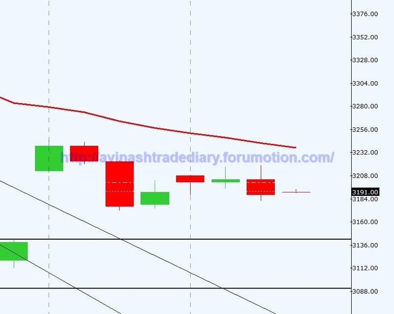 WEEKLY ANALYSIS AND TRADE SETUP- 19 MARCH 2017 Crude15