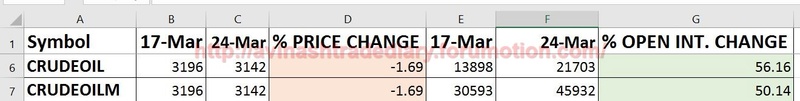 WEEKLY ANALYSIS AND TRADE SETUP- 26 MARCH 2017 Crude17