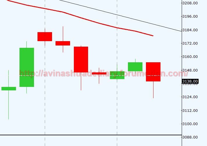 WEEKLY ANALYSIS AND TRADE SETUP- 26 MARCH 2017 Crude18