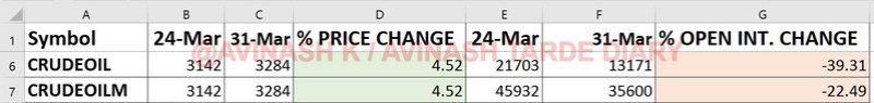 WEEKLY ANALYSIS AND TRADE SETUP- 2 APRIL 2017 Crude20