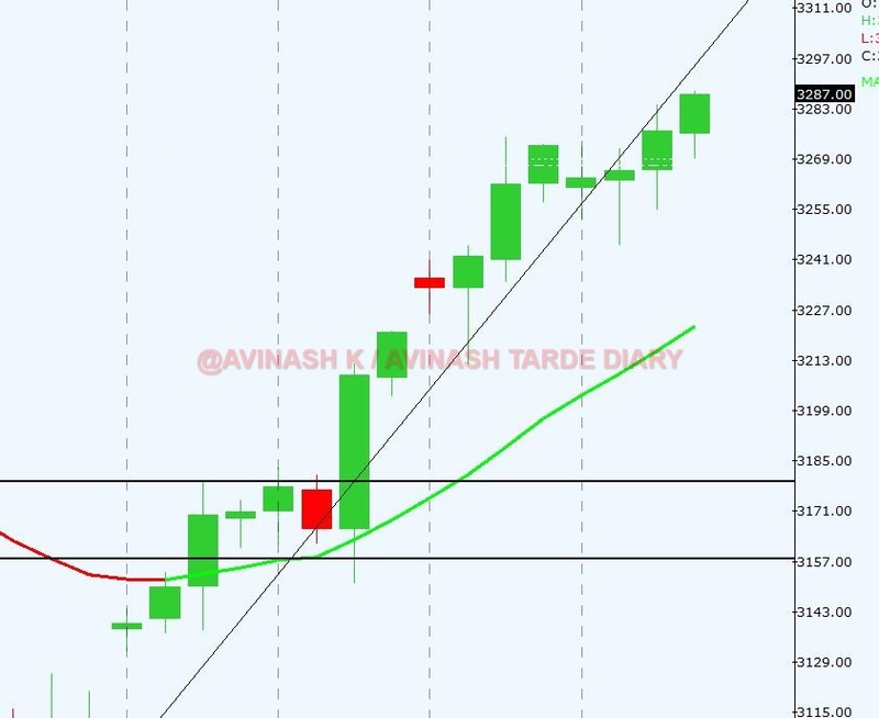 WEEKLY ANALYSIS AND TRADE SETUP- 2 APRIL 2017 Crude21