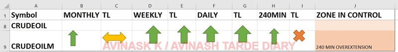 WEEKLY ANALYSIS AND TRADE SETUP- 16 APRIL 2017 Crude22