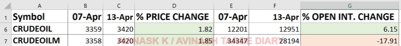 WEEKLY ANALYSIS AND TRADE SETUP- 16 APRIL 2017 Crude23