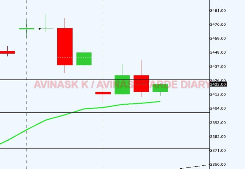 WEEKLY ANALYSIS AND TRADE SETUP- 16 APRIL 2017 Crude24