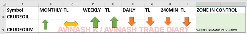 WEEKLY ANALYSIS AND TRADE SETUP- 23 APRIL 2017 Crude25