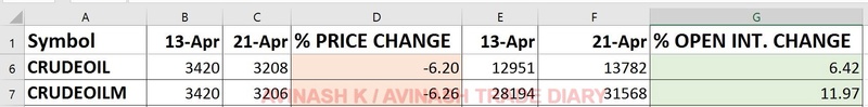 WEEKLY ANALYSIS AND TRADE SETUP- 23 APRIL 2017 Crude26