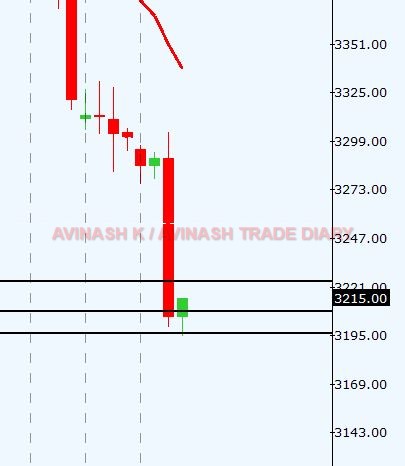 WEEKLY ANALYSIS AND TRADE SETUP- 23 APRIL 2017 Crude27