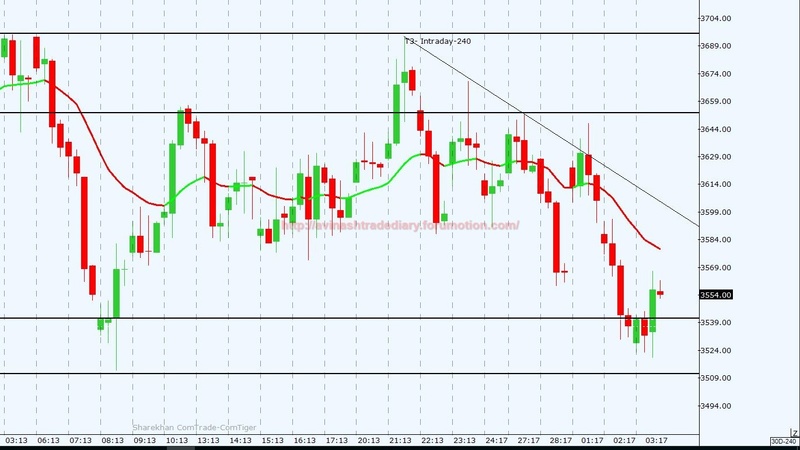 WEEKLY ANALYSIS AND TRADE SETUP Crude_20