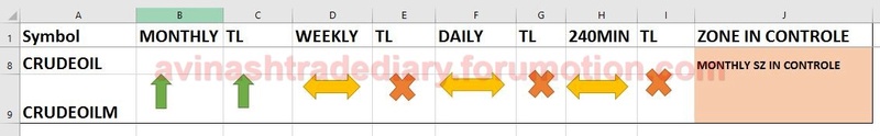 WEEKLY ANALYSIS AND TRADE SETUP Crude_21