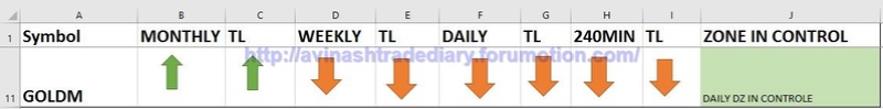 WEEKLY ANALYSIS AND TRADE SETUP- 12 MARCH 2017 Gold12