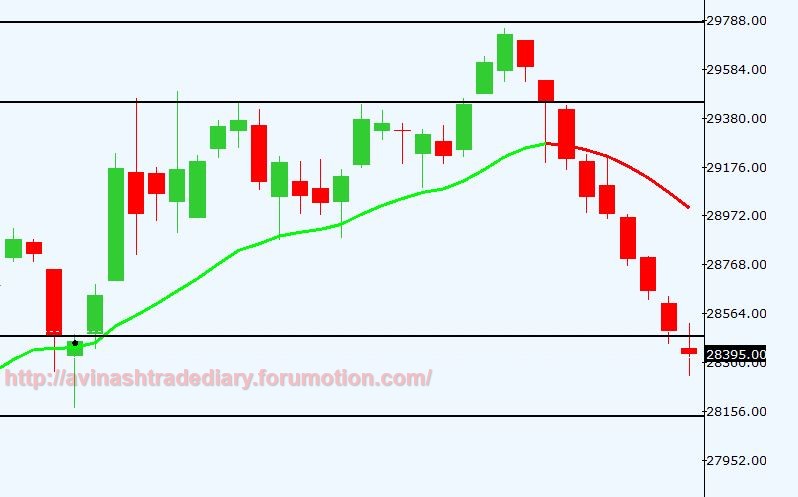 WEEKLY ANALYSIS AND TRADE SETUP- 12 MARCH 2017 Gold14