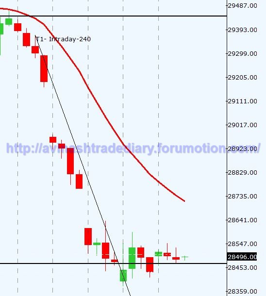 WEEKLY ANALYSIS AND TRADE SETUP- 19 MARCH 2017 Gold17