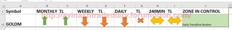 WEEKLY ANALYSIS AND TRADE SETUP- 26 MARCH 2017 Gold21