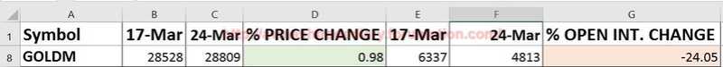 WEEKLY ANALYSIS AND TRADE SETUP- 26 MARCH 2017 Gold22