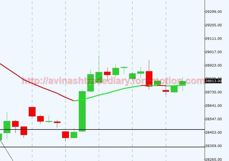 WEEKLY ANALYSIS AND TRADE SETUP- 26 MARCH 2017 Gold23