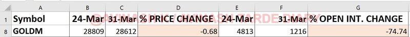 WEEKLY ANALYSIS AND TRADE SETUP- 2 APRIL 2017 Gold25