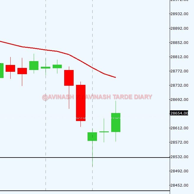 WEEKLY ANALYSIS AND TRADE SETUP- 2 APRIL 2017 Gold26