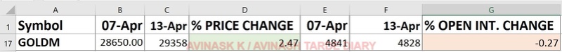 WEEKLY ANALYSIS AND TRADE SETUP- 16 APRIL 2017 Gold28