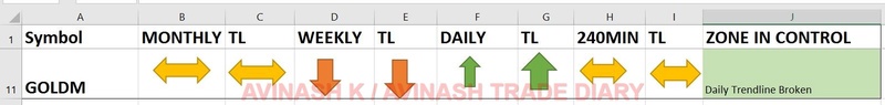 WEEKLY ANALYSIS AND TRADE SETUP- 23 APRIL 2017 Gold30