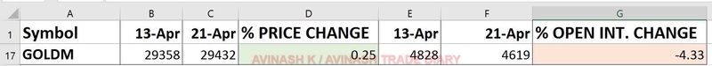 WEEKLY ANALYSIS AND TRADE SETUP- 23 APRIL 2017 Gold32