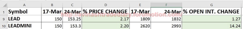 WEEKLY ANALYSIS AND TRADE SETUP- 26 MARCH 2017 Lead17