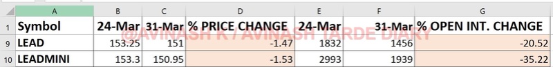 WEEKLY ANALYSIS AND TRADE SETUP- 2 APRIL 2017 Lead19