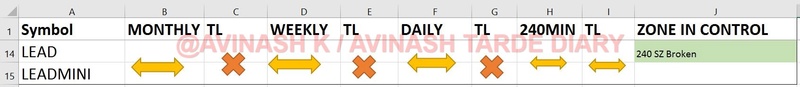 WEEKLY ANALYSIS AND TRADE SETUP- 2 APRIL 2017 Lead20