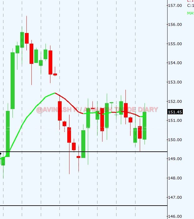 WEEKLY ANALYSIS AND TRADE SETUP- 2 APRIL 2017 Lead21